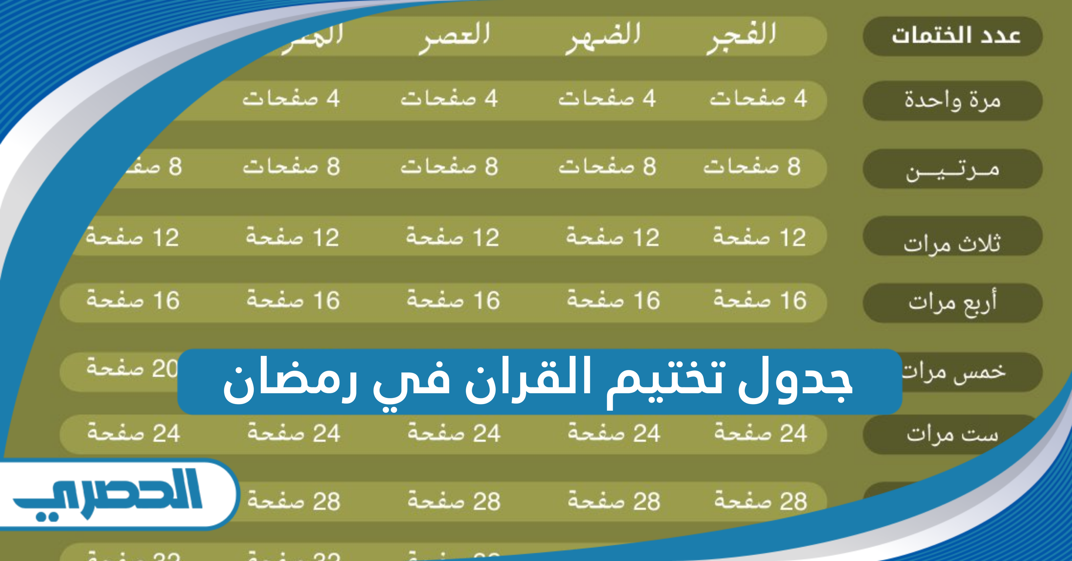 جدول تختيم القران في رمضان 2025